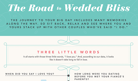 The Road to Wedded Bliss